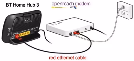Photo of free BT HomeHub & modem equipment (Welwyn AL6) #4