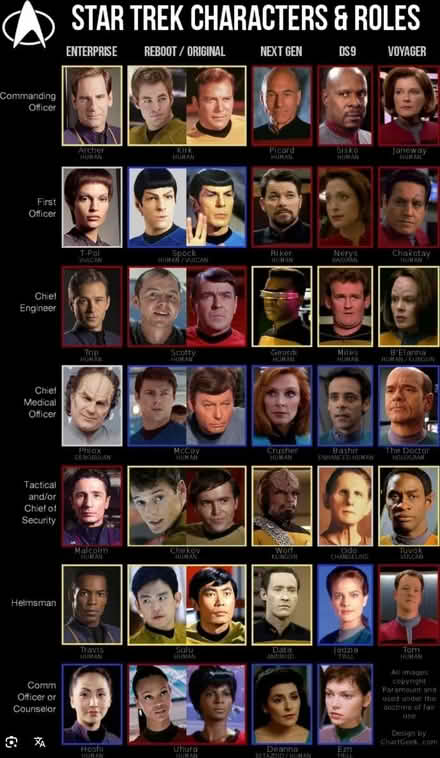 Photo of star trek enterprise dvd set (Marin) #3