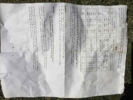 Photo of free Ear Protectors (Western Downs ST17) #2