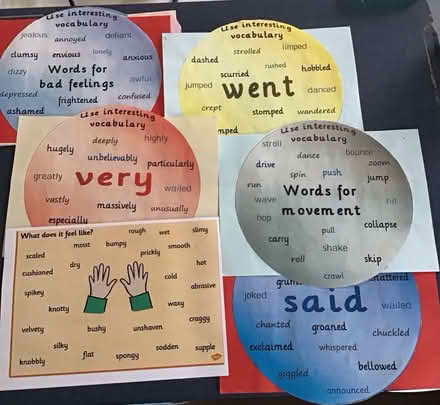 Photo of free Primary school visual aids etc (Garden City OX5) #2
