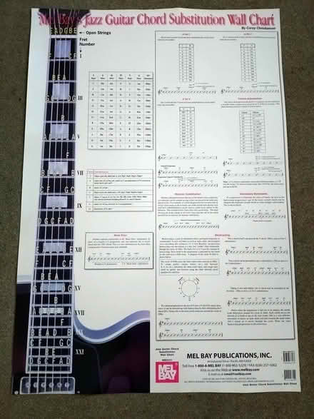 Photo of free Guitarists Wallchart (Mead Vale area, BS22) #1