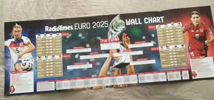 Photo of free EURO 2025 Wall Chart (Pokesdown BH5) #1