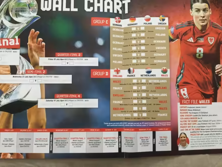 Photo of free EURO 2025 wall chart (Pokesdown BH5) #2