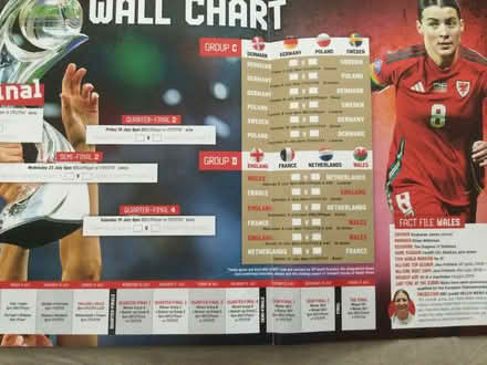 Photo of free EURO 2025 Wall Chart (Pokesdown BH5) #2