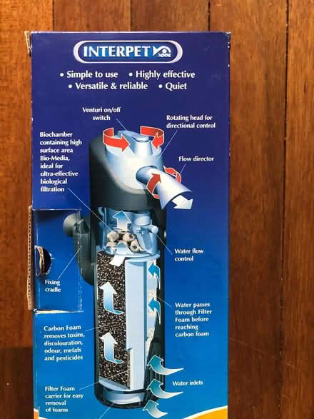 Photo of free Fish Tank Carbon filter pump (Liphook GU30) #3