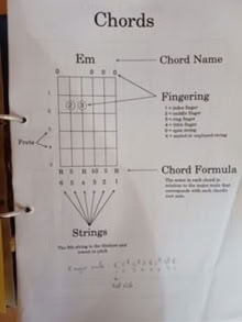 Photo of free Beginner’s guitar course (Hale Barns, WA15) #1