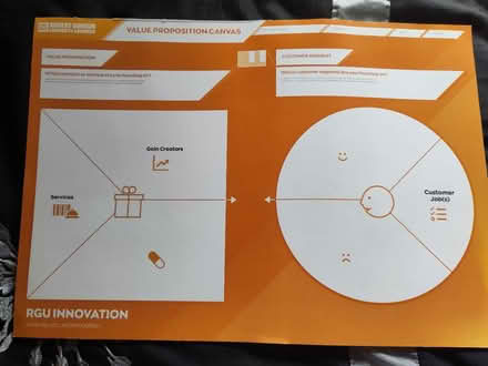 Photo of free RGU Innovation Business Canvas (AB25) #1
