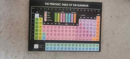 Photo of free Periodic table notepad (Cm26by) #1