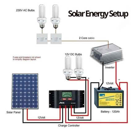 Photo of Old Solar Energy Bits & Bobs (Bellevue EH7) #1