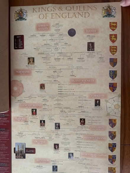 Photo of free Poster Kings & Queens of England (Upper West side. West 83.) #2