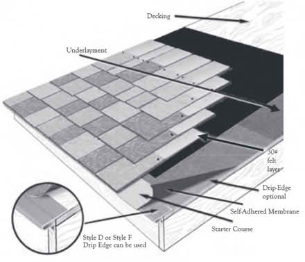 Photo of Roofing underlayment (Pleasant Hill) #1