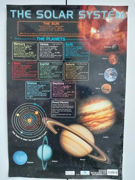Photo of free The Solar System poster 40 x 60 cm (Ealing Pitshanger W5) #1