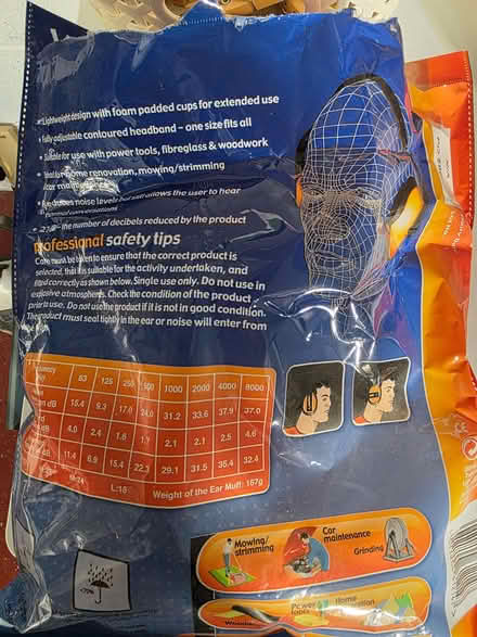 Photo of free Vitrex ear defenders (Skipton BD23) #2