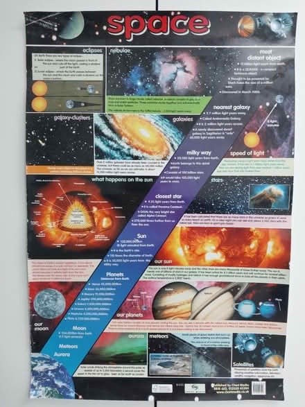 Photo of free Space Educational Poster 40 × 60 cm (Ealing Pitshanger W5) #1