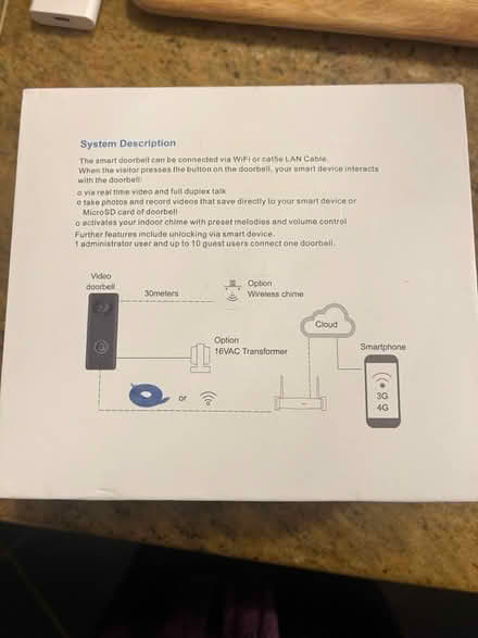 Photo of free Video doorbell (Old ottawa south) #2