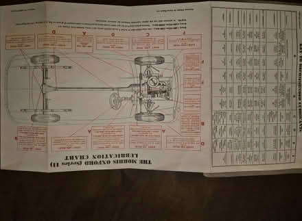Photo of free Morris Oxford Series II Operation Manual (Romford RM1) #1