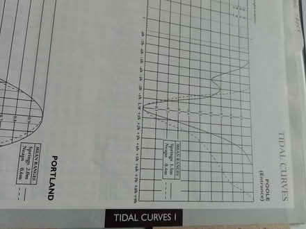 Photo of free Out of date Seafile Pilatage (Emsworth PO10 Off A259) #2