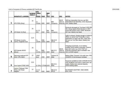 Photo of free Laptops (enhanced with the Linux Mint operating system) (Kettlethorpe WF2) #1