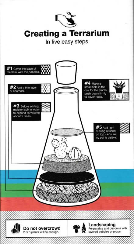 Photo of free Chemistry Terrarium Kit (OX14 Long Wittenham) #3