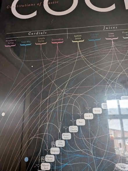 Photo of free Large framed cocktail mapping print (St Albans AL1) #3