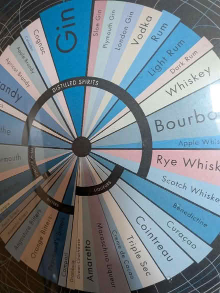 Photo of free Large framed cocktail mapping print (St Albans AL1) #2