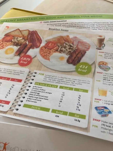 Photo of free Notes to help with weight loss (Cheadle Hulme SK7) #1