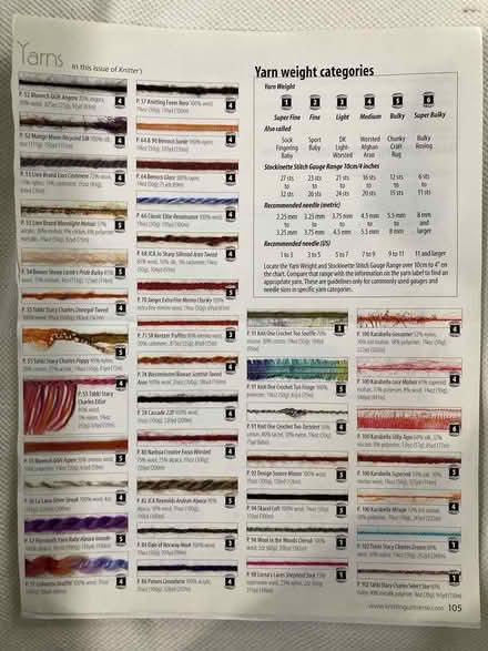 Photo of free Crochet patterns & instructions (Etobicoke North) #3