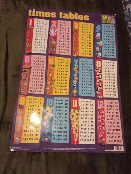 Photo of free Educational posters (Welling DA16) #3