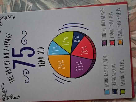 Photo of free 75th birthday card (Styvechale, Coventry) #1