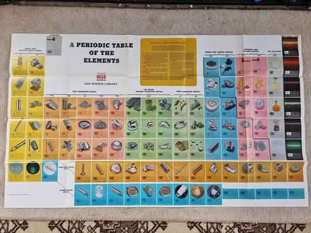 Photo of free Posters of periodic table x 2 (Loughborough) #1
