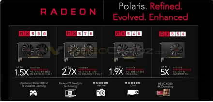 Photo of WANT ANY GPU new or Old Graphics Card (Hampstead Garden Suburb NW11) #2