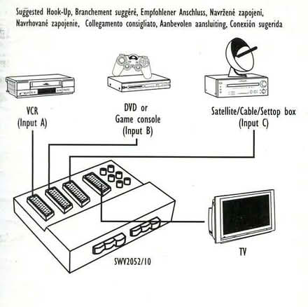 Photo of free Philips SCART Switcher Box (Malvern Link WR14) #2