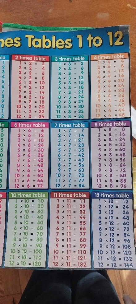 Photo of free Times table poster (Lower Weston) #1