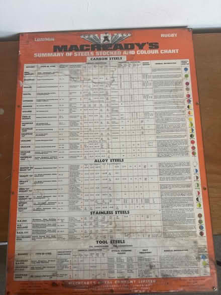 Photo of free Macreadys metal sign (South Woodford E18) #2