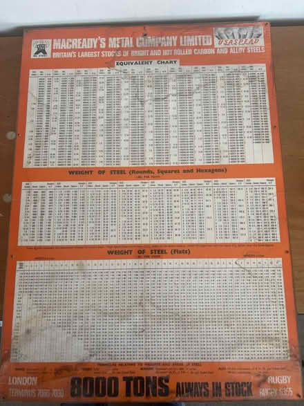 Photo of free Macreadys metal sign (South Woodford E18) #1