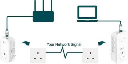 Photo of Internet Network powerline adapter single or set (Northcourt OX14) #1