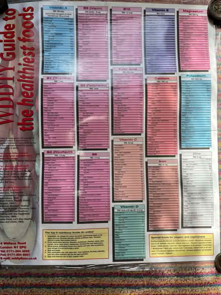 Photo of free vitamins and minerals laminated poster (Wanstead E11) #1