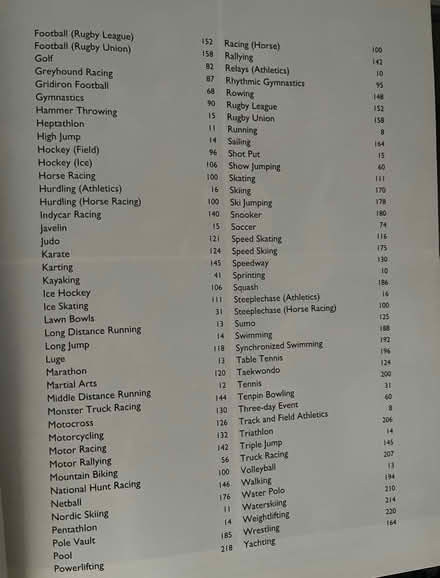 Photo of free book - sportswatching (Stamford) #3