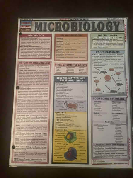 Photo of free Microbiology binder placard (Mount Vernon) #1