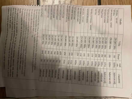 Photo of free Submersible electric water pump (Oakridge RG21) #3