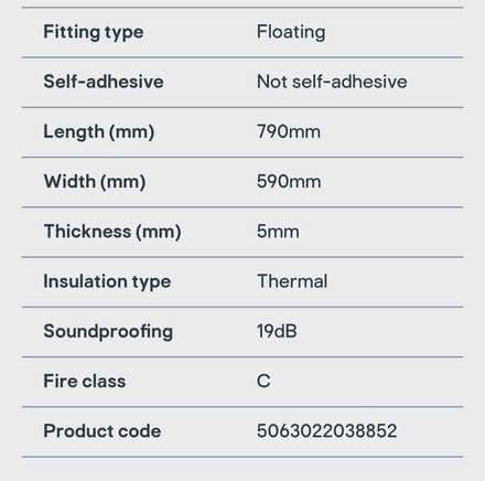 Photo of free Laminate & wood Underlay panels (Sw155au, Barnes) #2