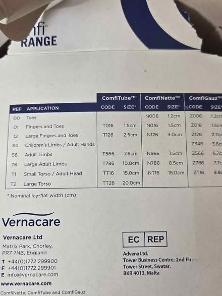 Photo of free Finger and toe bandage (Emerson Valley MK4) #2