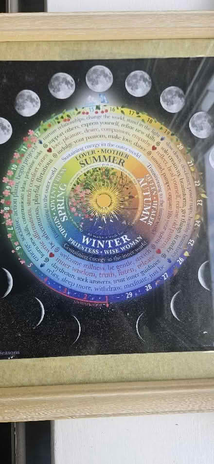 Photo of free Moon cycle poster (Hope-under-Dinmore HR6) #2