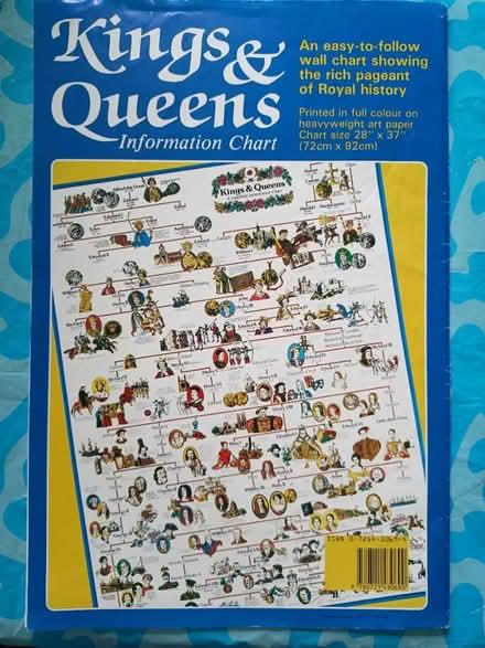 Photo of free Posters (Oswestry) #3