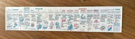Photo of free Food chart (Nailsworth GL6) #1
