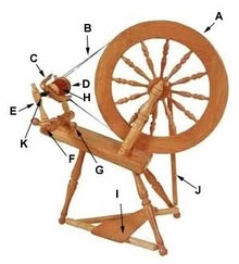 Photo of Spinning wheel and carder combs (Danvers) #2