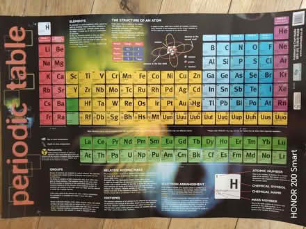 Photo of free Educational poster: periodic table (Steyning BN44) #1