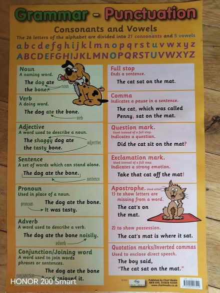 Photo of free Educational poster: basic punctuation and grammar (Steyning BN44) #1