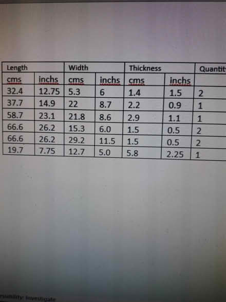 Photo of free Thermocol pieces (near Poole Quay, BH15) #2