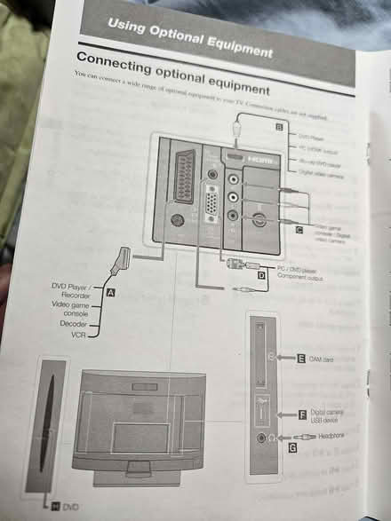 Photo of free Sony LCD Digital Colour TV (Loughborough LE11) #3
